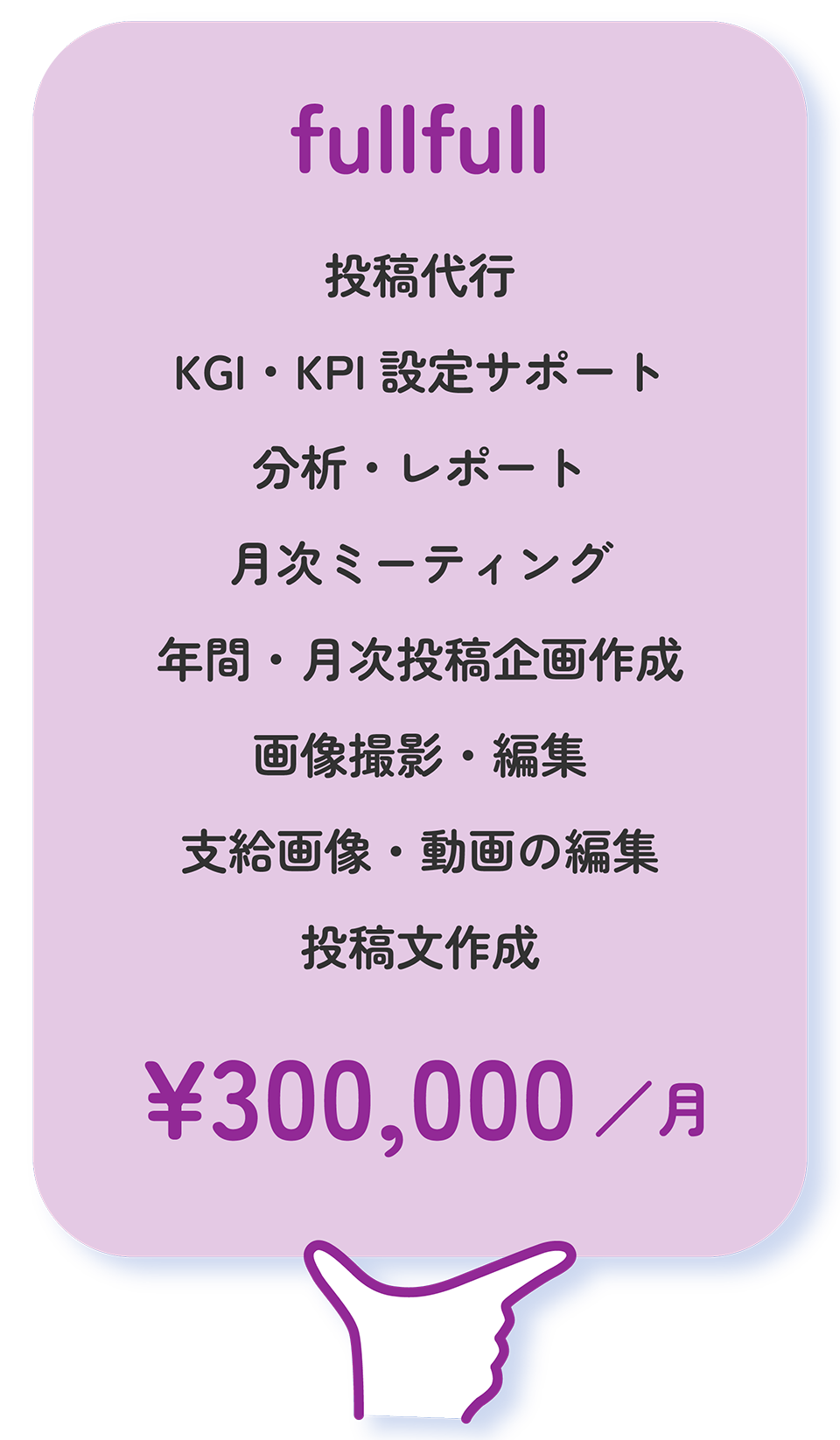フルフルプラン：投稿代行、KGI・KPI設定サポート、分析・レポート、月次ミーティング、年間・月次投稿企画作成、画像撮影・編集、動画撮影・編集、投稿文作成、広告配信管理