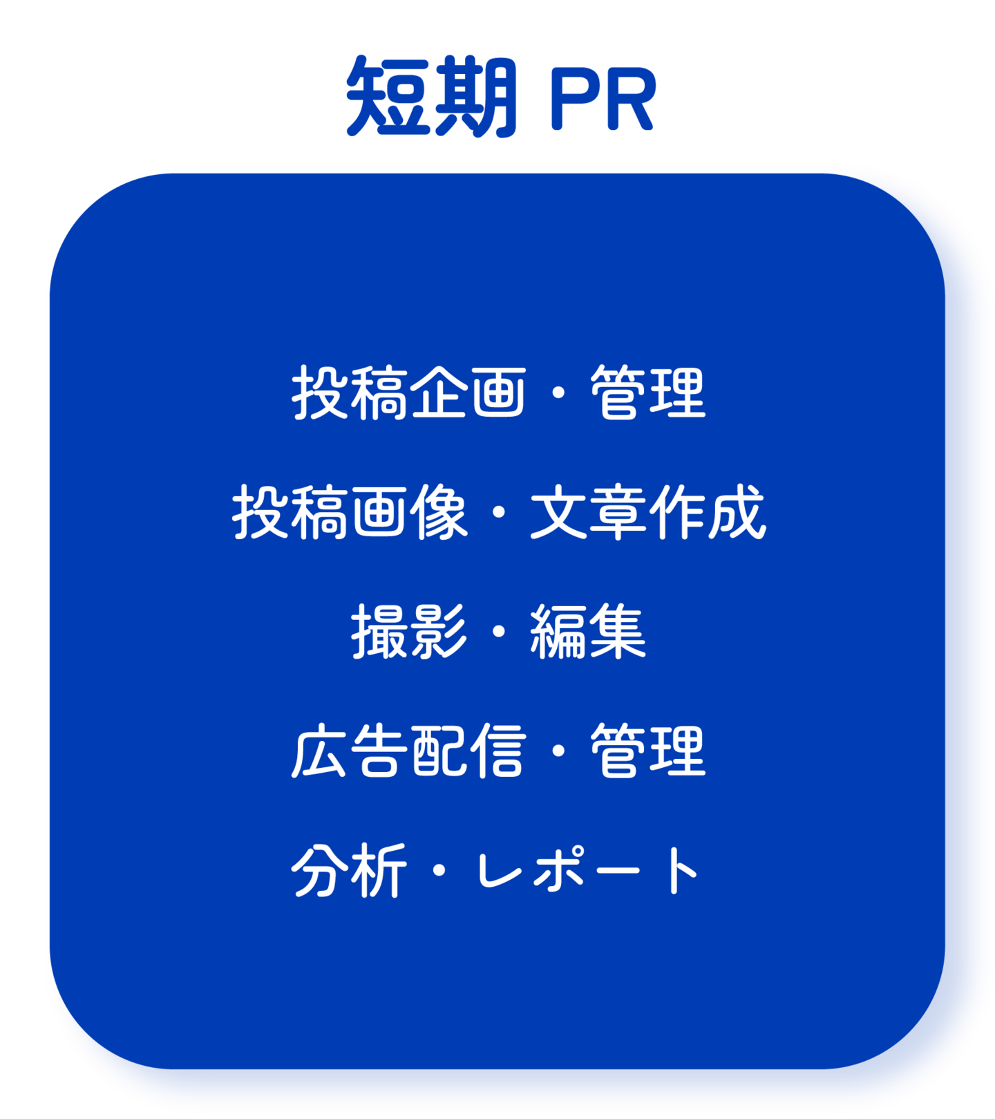 短期PR：投稿企画・管理、投稿画像・文章作成、撮影・編集、広告配信・管理、分析・レポート